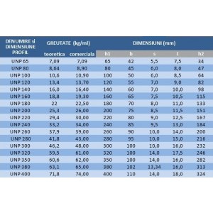 Greutate Specifica Profil UNP