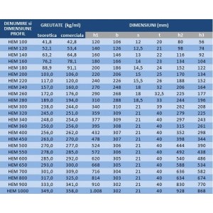 Greutate Specifica Profil HEM