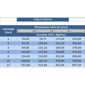 Greutate Specifica Tabla Striata